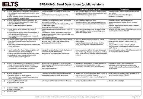 Speaking Band Descriptors 0 Speaking Band Descriptors Public