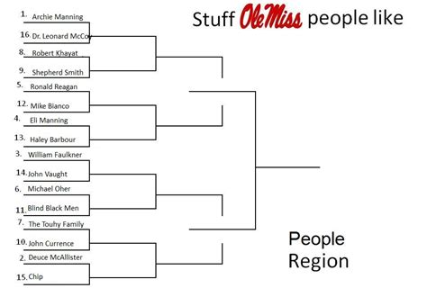 March Madness Stuff Ole Miss People Like People Region Red Cup
