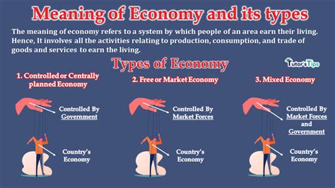 Meaning Of Economy And Its Types Tutors Tips