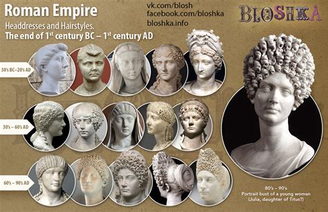 Womens Headdresses Of Ancient Rome Portfolio