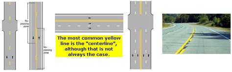 Road Signs And Markings Drivers Education In California My