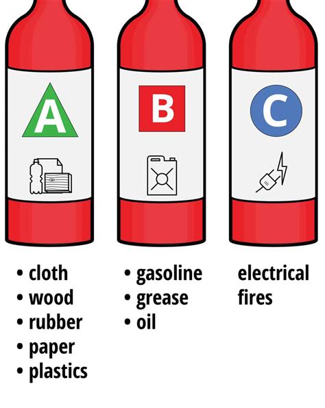 Jenis Jenis Alat Pemadam Api Dan Cara Penggunaannya