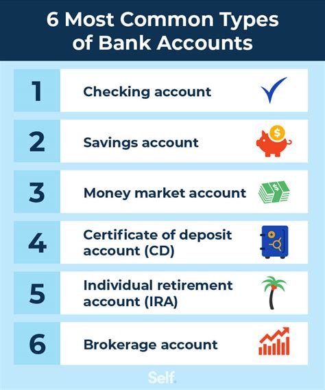 Types Of Bank Accounts Explained Self Credit Builder
