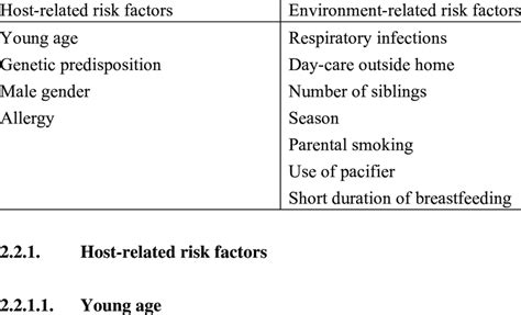 Risk Factors For Otitis Media Download Scientific Diagram