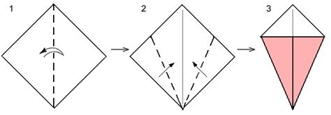 Fabriquer un cerfvolant  10 idées pour bien réussir et vous amuser