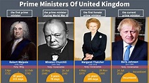 List of Prime Ministers Of United Kingdom | UK Prime Ministers | U.K ...
