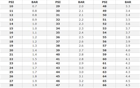 Mbar Pressure Conversion Table Chart Free Table Bar Chart Free Nude