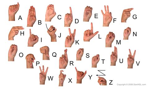 Sign Language Alphabet Free Downloads To Learn It Fast Start Asl