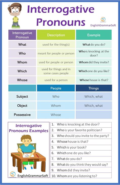 Interrogative Pronouns Examples And Chart Interrogative Pronouns