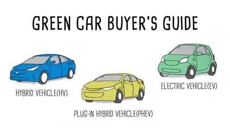 Evs Vs Hybrids Vs Plug In Hybrids Whats The Difference Which Is
