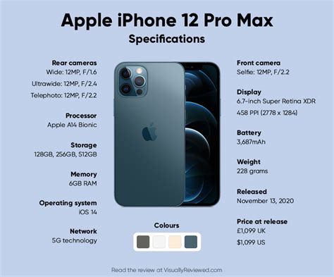 Iphone 12 Pro Max New Features