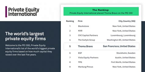 Award The Worlds Largest Private Equity Firms
