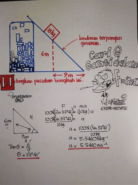 Sejarah tingkatan 5 bab 4. Contoh Soalan Spm Fizik Tingkatan 4 - Resepi Book r