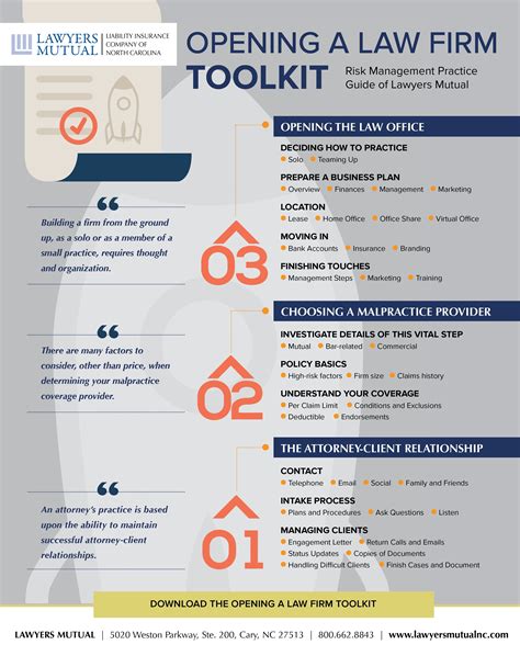 Opening A Law Firm Toolkit Infographic Lawyers Mutual Insurance Company