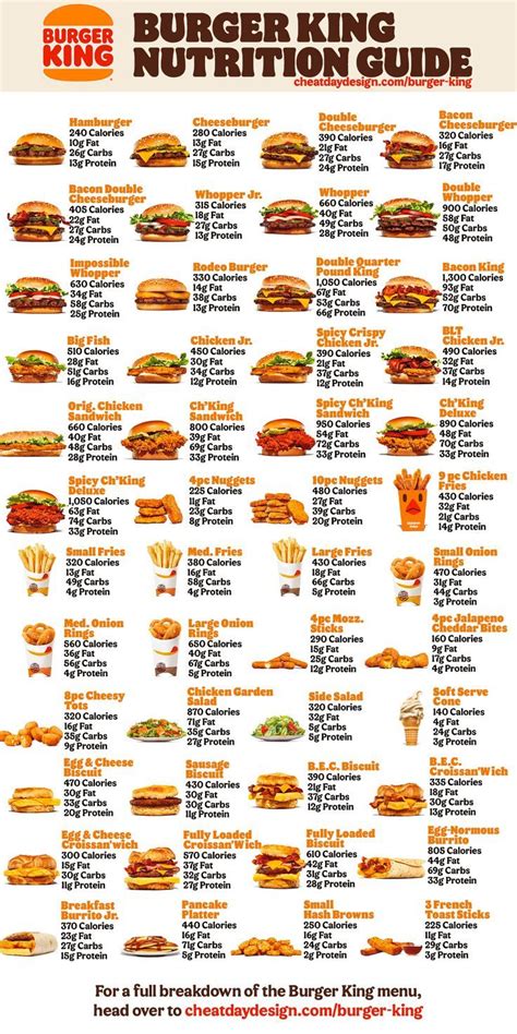 Burger King Menu Calories And Nutrition How Healthy Is Burger King