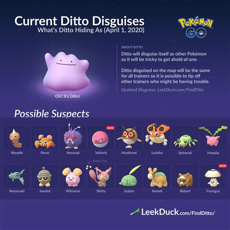 current ditto disguises leek duck pokémon go news and resources
