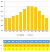 Comprehensive Monthly Weather Guide for Malaga, Spain