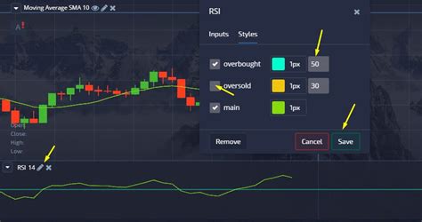 Breakout Strategy For Binary Options Trading Pocket Option