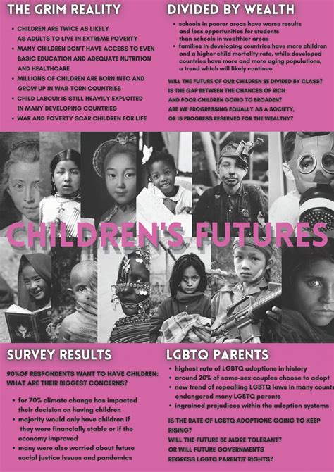 Hu11001 Human Futures Posters Page 3