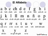 Alfabeto español - first step spanish learning