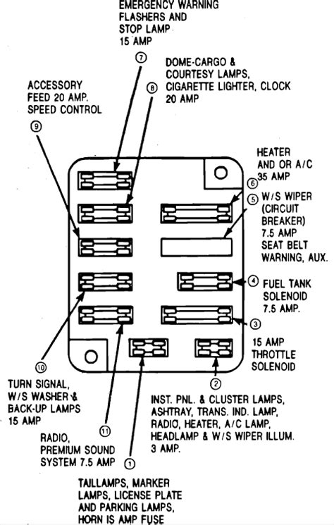 Ford E350 Fuse Box Location