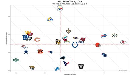 Find jobs at nfl clubs. Analytics Recap: Kansas City Chiefs Defeat New Orleans ...