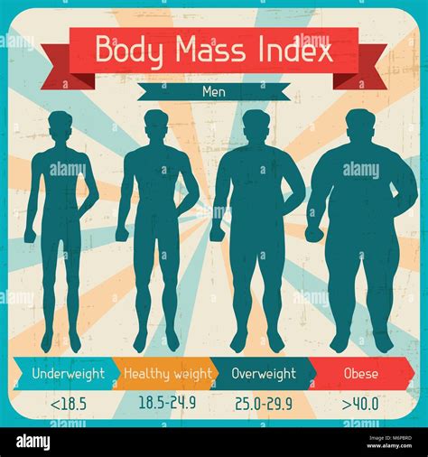 Body Mass Index Retro Poster Stock Vektorgrafik Alamy