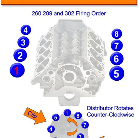 Ford Ranger V6 Firing Order Wiring And Printable