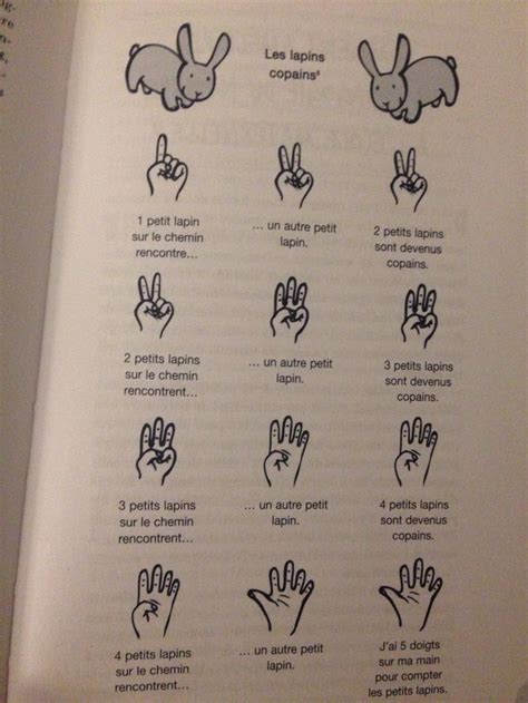 An Open Book With Hand Signals And Symbols On It S Pages Showing The