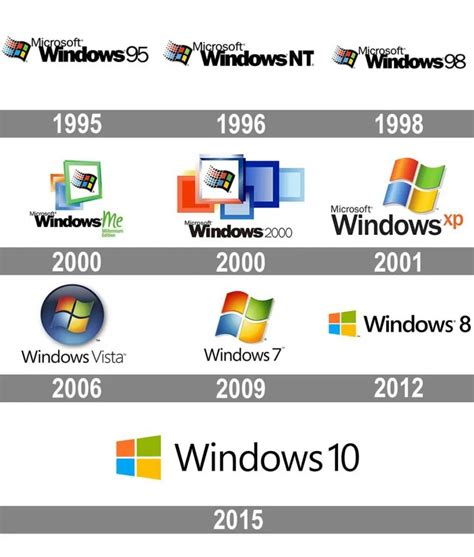 History Of The Microsoft Logo Design Brand Evolution Branding