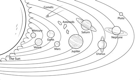 33 Label The Solar System Worksheet Labels Database 2020