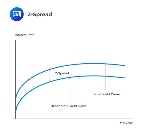 Spread Risk And Default Intensity Models Frm Part 2 Analystprep