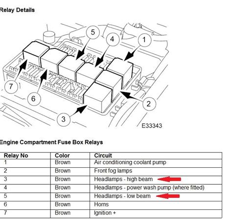 2001 Jaguar Xj8 Fuse Box Diagram