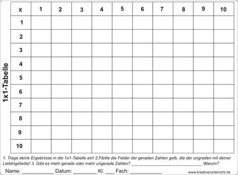 Leere tabelle zum ausdrucken : 1x1-Tabelle times table chart