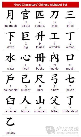字母english lesson for beginners, with chinese translation: common Chinese alphabet symbols _Learn Chinese Hujiang ...
