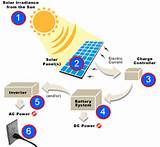 Images of Photovoltaic Benefits