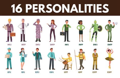 Printable Personality Tests For Team Building