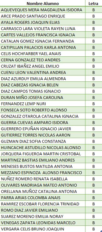 Listas De Alumnos 1º Básico A Y B Año Escolar 2022 Colegio El Bosque