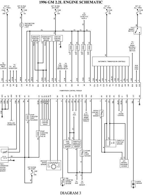 I'm trying to wire 2000 headlights into an 03 fuse block and apparently the wiring is way different. DIAGRAM 2000 Chevy S10 A Cpressor Wiring Diagram FULL Version HD Quality Wiring Diagram ...