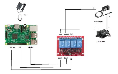 Electronic Control 12v Pump With Raspberry Pi Through Relay