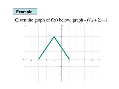 Ppt Transformation Of Functions Powerpoint Presentation Free