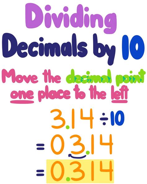 Multiplying Decimals By Powers Of 10 — Rules And Examples Expii