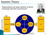 Images of Open Systems Theory Management