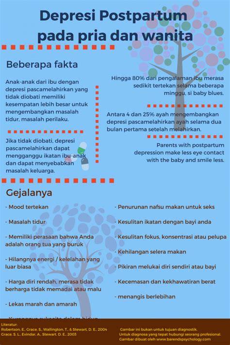 Depresi ini diakibatkan berubahnya hormon di dalam tubuh seorang wanita setelah melahirkan. Depresi Post Partum Adalah / Ramai Berita Ibu Bunuh ...