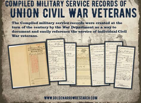 How To Trace A Civil War Veteran Using Military Service Records At The