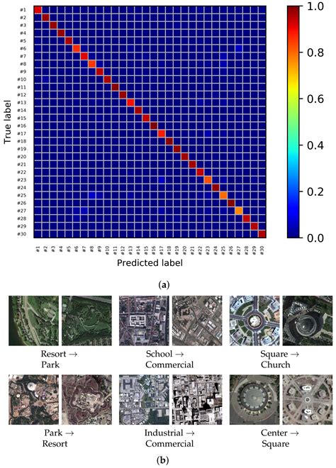 Remote Sensing Free Full Text A Multi Scale Approach For Remote