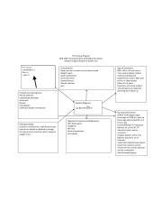 Nursing Diagnosis Concept Maps Scope Of Work Template Png TCC