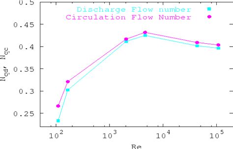 Includegraphics Width145cmheight9cm Andreinadflowps