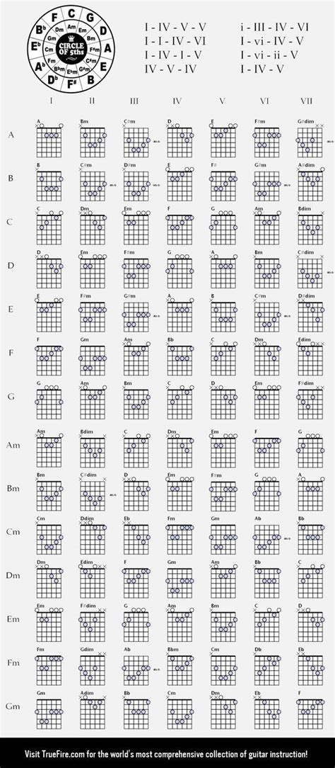 Ultimate Guitar Chord Chartpng 1384×3168 Music Theory Guitar