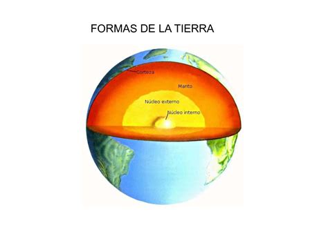 Calaméo Tema Ii Formas De La Tierra